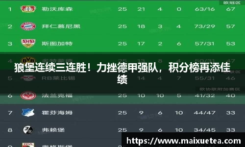 狼堡连续三连胜！力挫德甲强队，积分榜再添佳绩